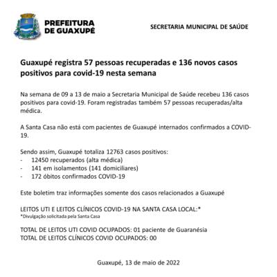Guaxupé registra 57 pessoas recuperadas e 136 novos casos positivos da covid 19 nesta semana