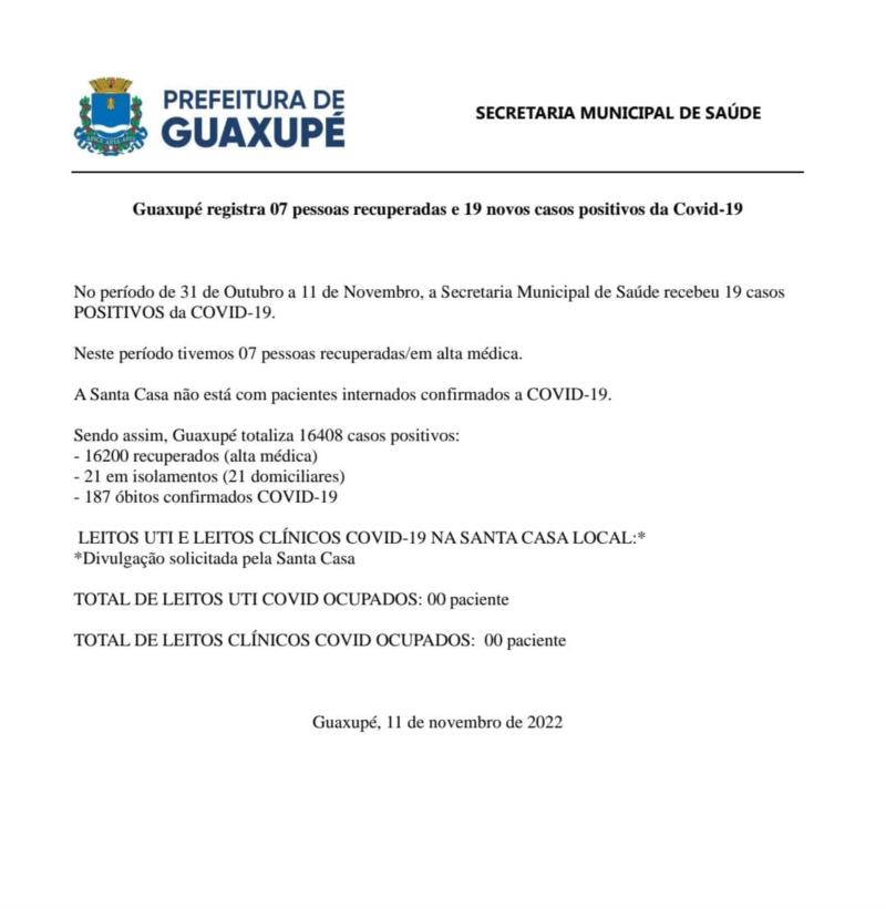 Guaxupé registra 07 pessoas recuperadas e 19 novos casos positivos da Covid-19