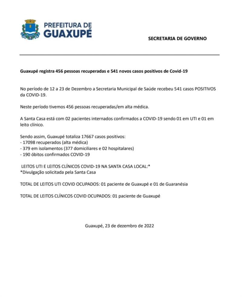 Guaxupé registra 456 pessoas recuperadas e 541 novos casos positivos de Covid-19