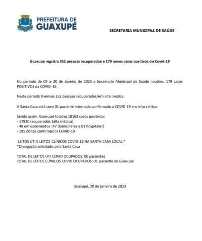Guaxupé registra 352 pessoas recuperadas e 179 novos casos positivos da Covid-19
