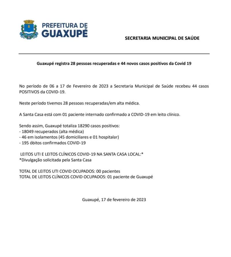 Guaxupé registra 28 pessoas recuperadas e 44 novos casos positivos da Covid 19