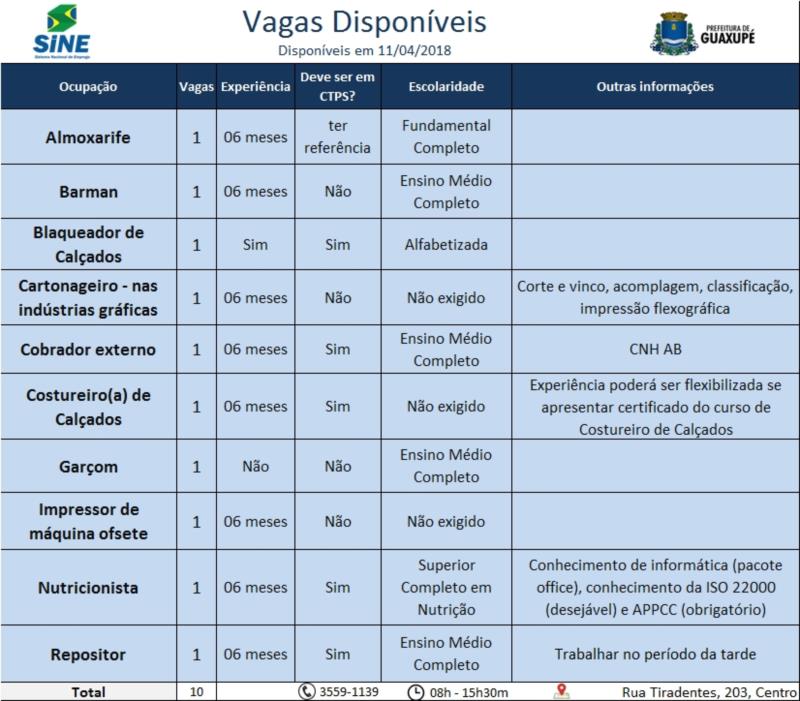 CONFIRA AS VAGAS DE EMPREGO NO SINE PARA ESTA QUARTA-FEIRA