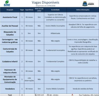 CONFIRA AS VAGAS DE EMPREGO NO SINE GUAXUPÉ PARA ESTA SEGUNDA-FEIRA