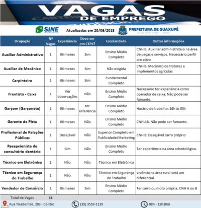 CONFIRA AS 11 VAGAS DE EMPREGO DISPONÍVEIS NO SINE GUAXUPÉ