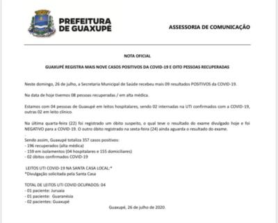 GUAXUPÉ REGISTRA MAIS NOVE CASOS POSITIVOS DA COVID-19 E OITO PESSOAS RECUPERADAS