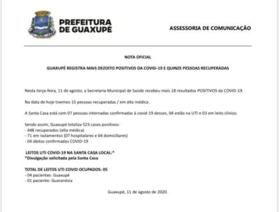 GUAXUPÉ REGISTRA MAIS DEZOITO POSITIVOS DA COVID-19 E QUINZE PESSOAS RECUPERADAS 