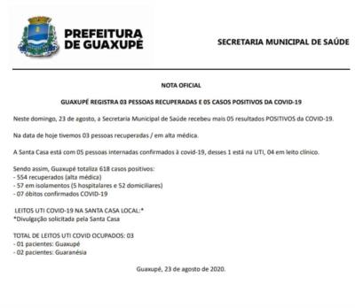 GUAXUPÉ REGISTRA 03 PESSOAS RECUPERADAS E 05 CASOS POSITIVOS DA COVID-19