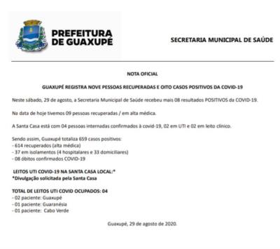 GUAXUPÉ REGISTRA NOVE PESSOAS RECUPERADAS E OITO CASOS POSITIVOS DA COVID-19
