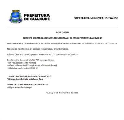 GUAXUPÉ REGISTRA 04 PESSOAS RECUPERADAS E 06 CASOS POSITIVOS DA COVID-19