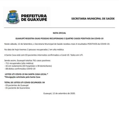 GUAXUPÉ REGISTRA DUAS PESSOAS RECUPERADAS E QUATRO CASOS POSITIVOS DA COVID-19