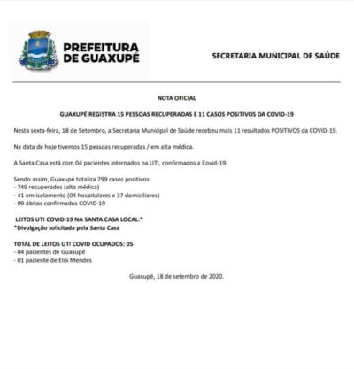 GUAXUPÉ REGISTRA 15 PESSOAS RECUPERADAS E 11 CASOS POSITIVOS DA COVID-19 