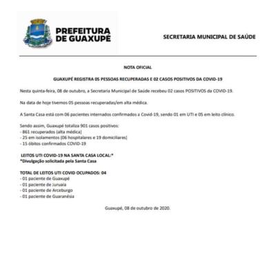 GUAXUPÉ REGISTRA 05 PESSOAS RECUPERADAS E 02 CASOS POSITIVOS DA COVID-19 
