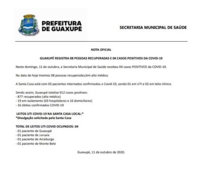 GUAXUPÉ REGISTRA 08 PESSOAS RECUPERADAS E 04 CASOS POSITIVOS DA COVID-19 