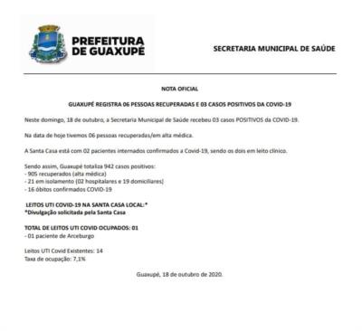  GUAXUPÉ REGISTRA 06 PESSOAS RECUPERADAS E 03 CASOS POSITIVOS DA COVID-19 