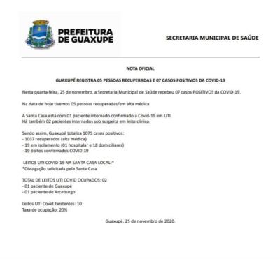 GUAXUPÉ REGISTRA 05 PESSOAS RECUPERADAS E 07 CASOS POSITIVOS DA COVID-19