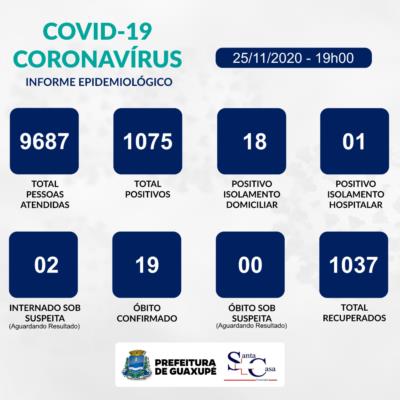 Boletim Epidemiológico desta quarta-feira (25/11)