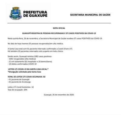 GUAXUPÉ REGISTRA 05 PESSOAS RECUPERADAS E 07 CASOS POSITIVOS DA COVID-19