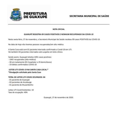 GUAXUPÉ REGISTRA 09 CASOS POSITIVOS E NENHUM RECUPERADO DA COVID-19