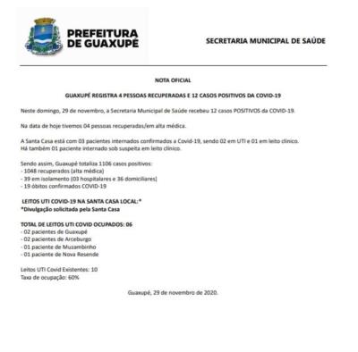 GUAXUPÉ REGISTRA 4 PESSOAS RECUPERADAS E 12 CASOS POSITIVOS DA COVID-19