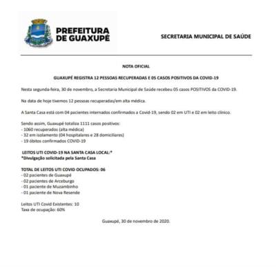 GUAXUPÉ REGISTRA 12 PESSOAS RECUPERADAS E 05 CASOS POSITIVOS DA COVID-19