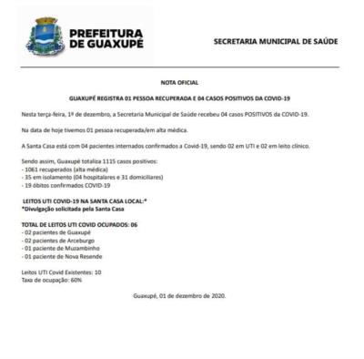 GUAXUPÉ REGISTRA 01 PESSOA RECUPERADA E 04 CASOS POSITIVOS DA COVID-19