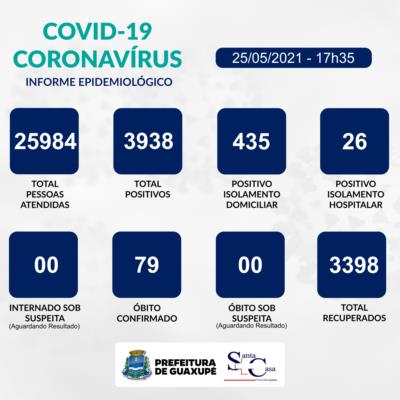 BOLETIM EPIDEMIOLÓGICO DESTA TERÇA-FEIRA (25/05)