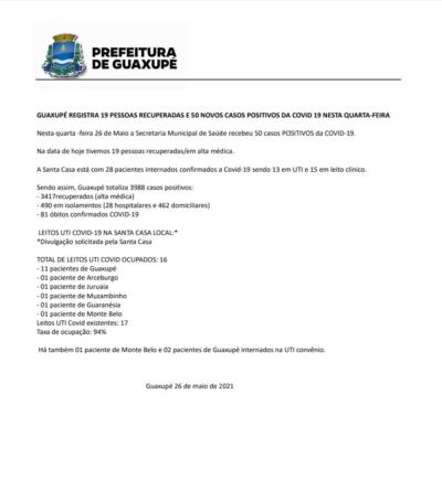 GUAXUPÉ REGISTRA 19 PESSOAS RECUPERADAS E 50 NOVOS CASOS POSITIVOS DA COVID 19 NESTA QUARTA-FEIRA