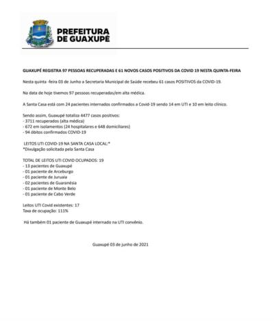 GUAXUPÉ REGISTRA 97 PESSOAS RECUPERADAS E 61 NOVOS CASOS POSITIVOS DA COVID 19 NESTA QUINTA-FEIRA