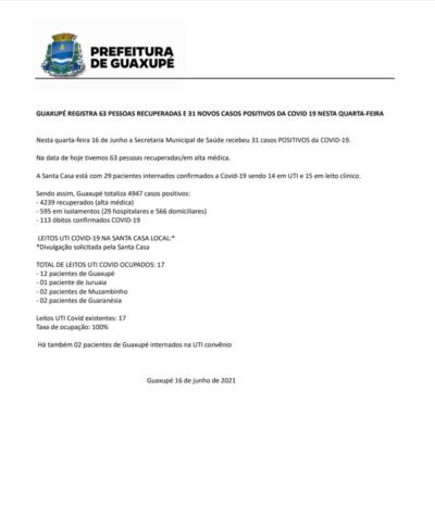 GUAXUPÉ REGISTRA 63 PESSOAS RECUPERADAS E 31 NOVOS CASOS POSITIVOS DA COVID 19 NESTA QUARTA-FEIRA  