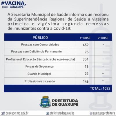 SECRETARIA MUNICIPAL DE SAÚDE RECEBE VIGÉSIMA PRIMEIRA E VIGÉSIMA SEGUNDA REMESSAS DE VACINAS CONTRA A COVID-19