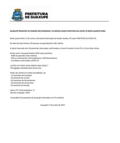 GUAXUPÉ REGISTRA 29 PESSOAS RECUPERADAS E 29 NOVOS CASOS POSITIVOS DA COVID 19 NESTA QUINTA-FEIRA