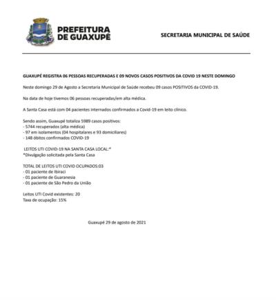 GUAXUPÉ REGISTRA 06 PESSOAS RECUPERADAS E 09 NOVOS CASOS POSITIVOS DA COVID-19 NESTE DOMINGO