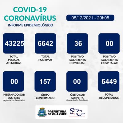 BOLETIM EPIDEMIOLÓGICO DESTE DOMINGO (05/12)